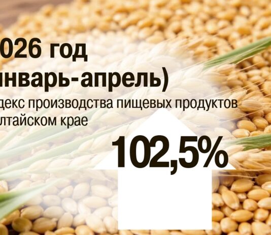 Индекс производства пищевых продуктов в Алтайском крае сохраняет положительную динамику